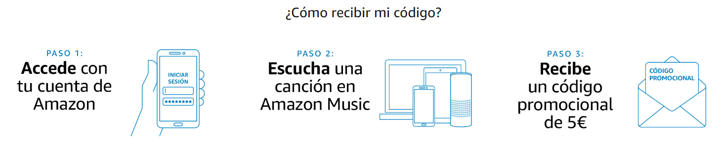 Descuento Amazon