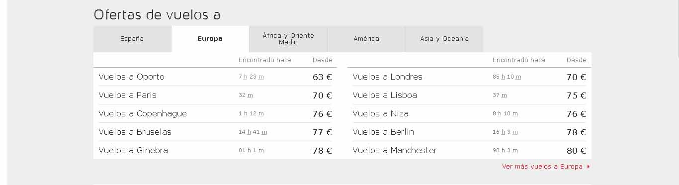 Ofertas de Iberia