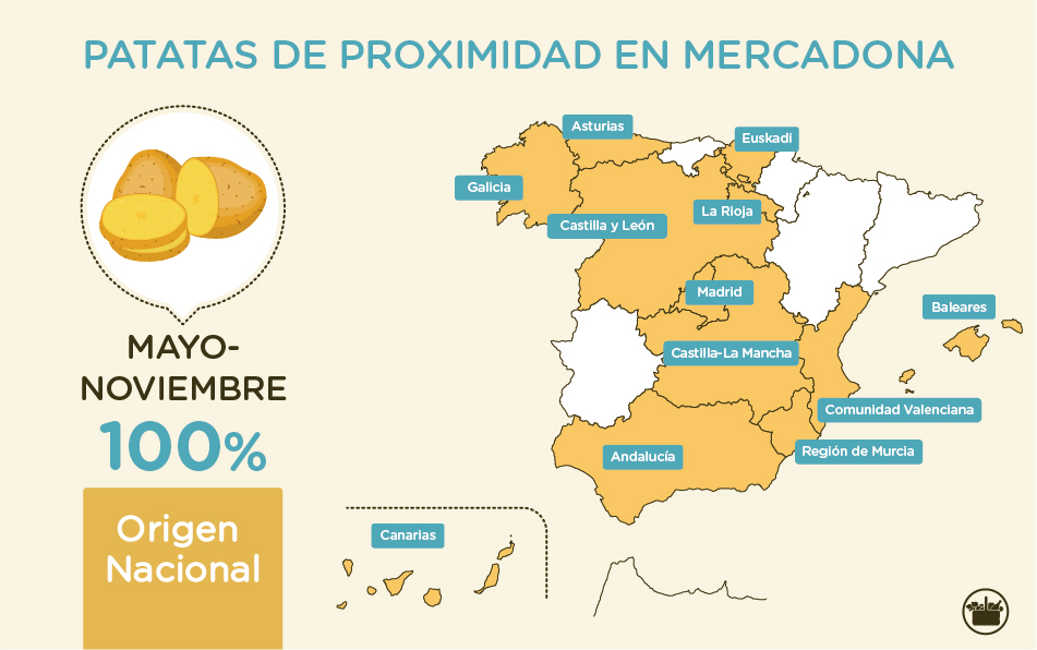 Infografía de las patatas de Mercadona