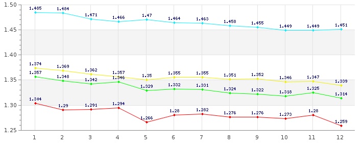 graficodieselogasolina